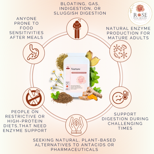 Nurture: Metabolic Digestive Wellbeing