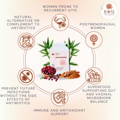 Water: Uterine Health