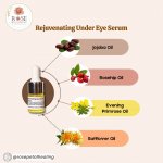 Rejuvenating Under Eye Serum